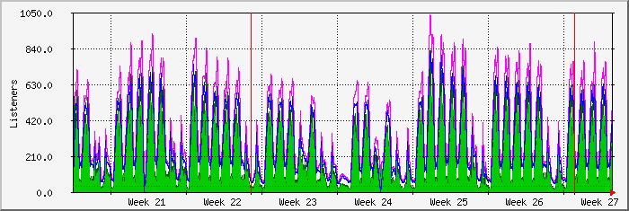 month